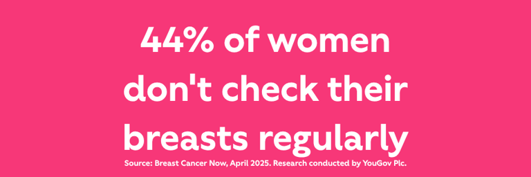 Did you know? 44% of women don't check their breasts regularly
