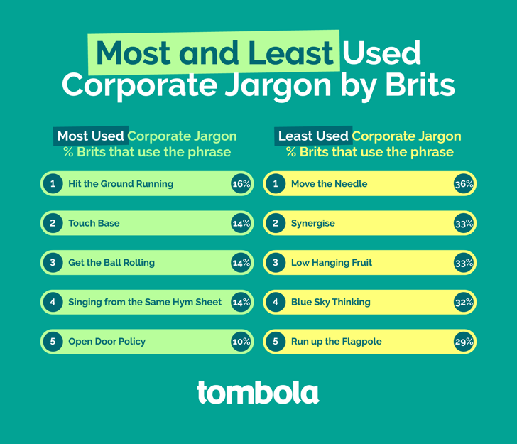 Corporate jargon